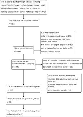 The effect of vitamin D deficiency during pregnancy on adverse birth outcomes in neonates: a systematic review and meta-analysis